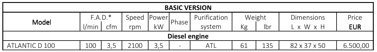 فشار قوی تنفسی مدل ATLANTIC D100