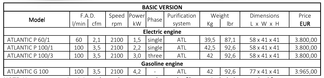 فشار قوی تنفسی مدل ATLANTIC P60-P100-G100
