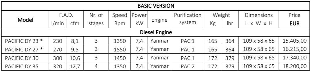 فشار قوی تنفسی مدل PACIFIC DY