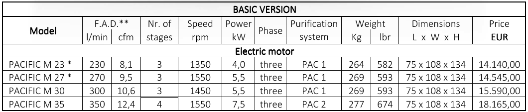 فشار قوی تنفسی مدل PACIFIC M