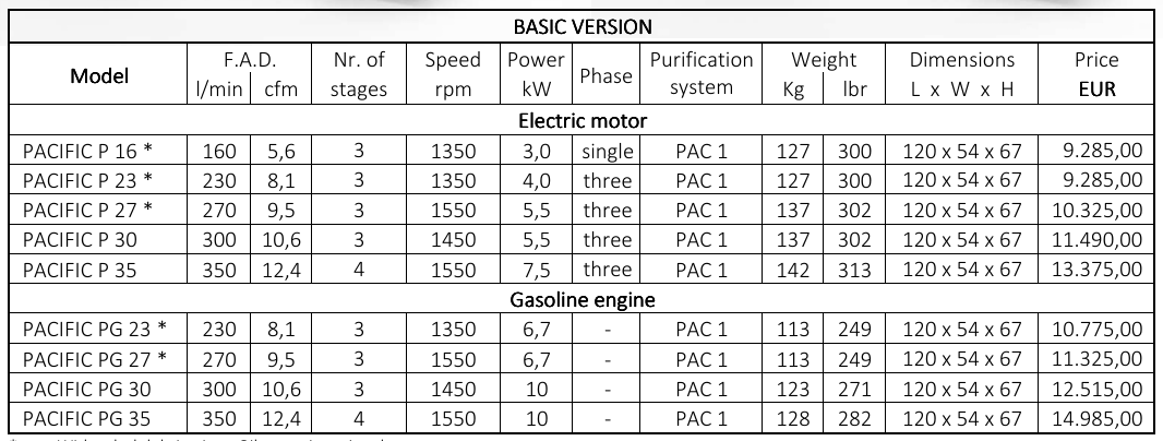 فشار قوی تنفسی مدل PACIFIC P-PG