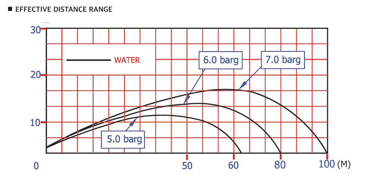 WATER MONITOR NOZZLE (ELECTRIC)