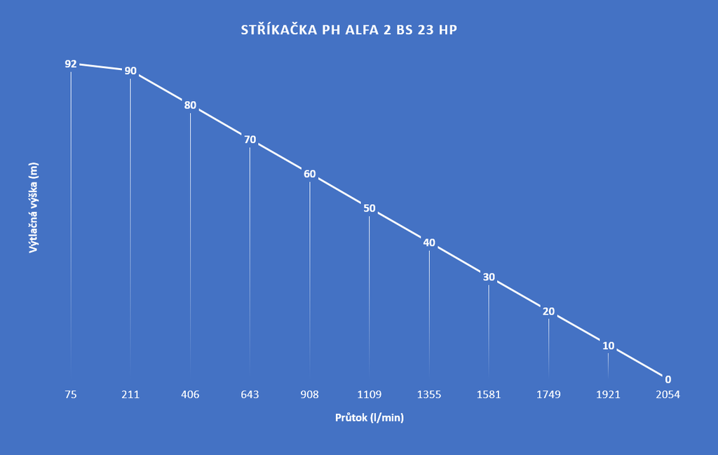PH-ALFA -2 BS 23HP  ( ساخت کشور چک)