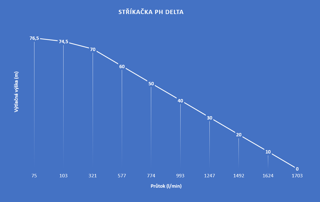 PH-DELTA ( ساخت کشور چک)